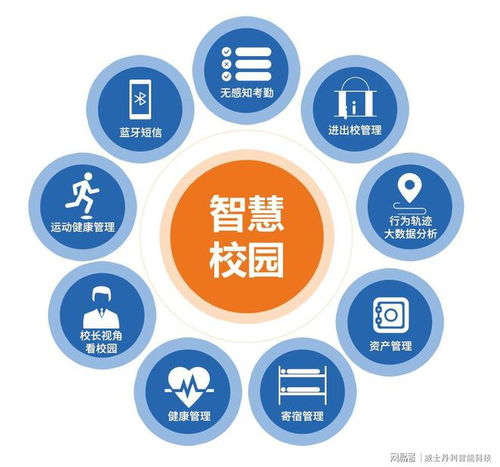 智慧校园，教育领域的未来趋势与市场前景