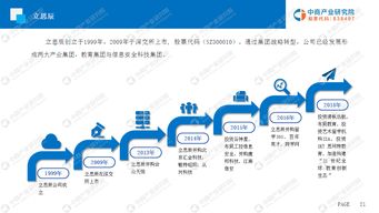 智慧校园，教育领域的未来趋势与市场前景