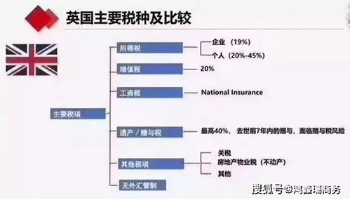 直接税，理解税收体系中的重要角色