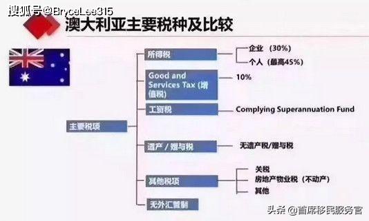 直接税，理解税收体系中的重要角色