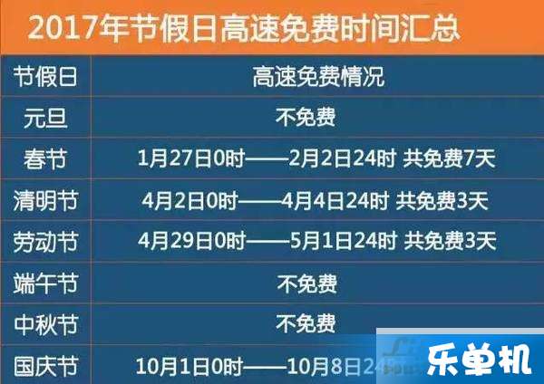 掌握高速免费时间计算，出行更省钱！