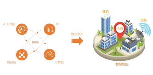 智慧校园产品规划，打造未来教育的智能引擎