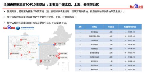进京车辆限号，政策解读与出行策略