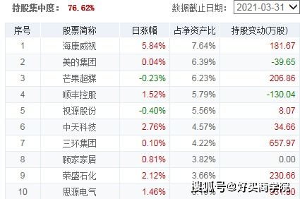 万份收益，揭开基金投资中的关键指标