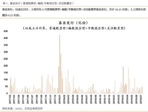 万份收益，揭开基金投资中的关键指标