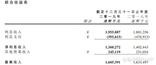 深入解析，金融机构贷款利率的奥秘