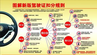 扣分新规定，驾驶路上的新规则，安全驾驶的新篇章