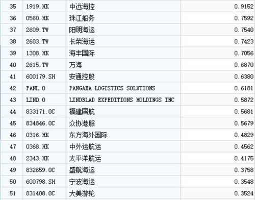 深入解析，固定资产周转率对企业财务健康的影响