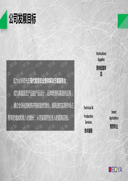 智慧农业的崛起，商业计划书与市场策略深度解析