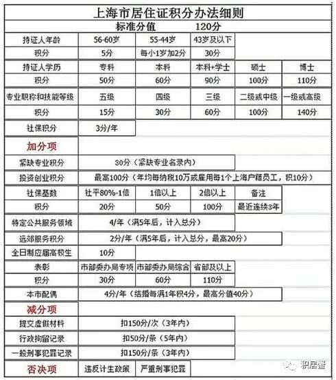 上海居住证办理全攻略，流程、条件、材料及常见问题解答
