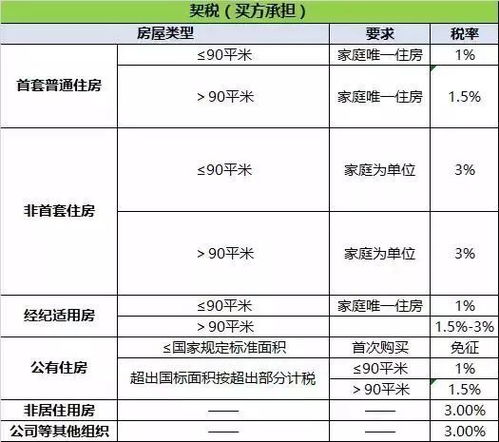 深圳二手房交易全攻略，流程、注意事项与避坑指南