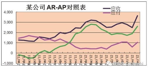 应收账款的管理，掌握企业现金流的钥匙