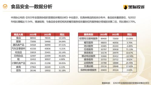 315消费者投诉，揭露真相，维护权益—2023年消费者权益保护报告