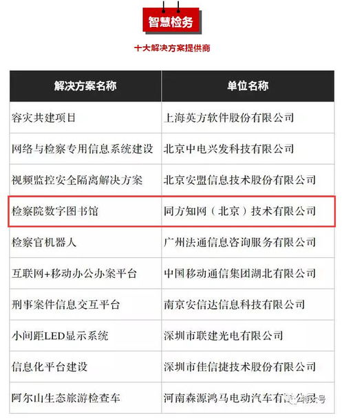 智慧法院的革新，深入解析十大解决方案提供商