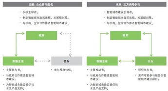 探索智慧法务应用平台，排名前十的创新与实践