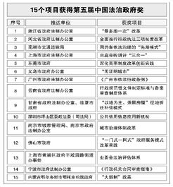 浙江省人民政府法制办公室，维护法治秩序，保障公民权益