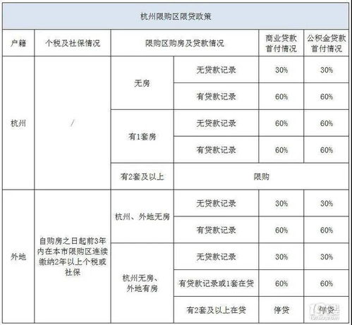 二套房定义、政策及影响，购房者必读指南