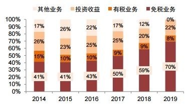 深入了解投资收益，科目分类与财务影响