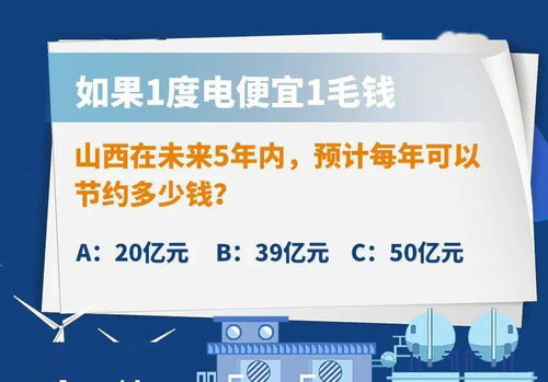 房地产开发资质，行业准入的金钥匙