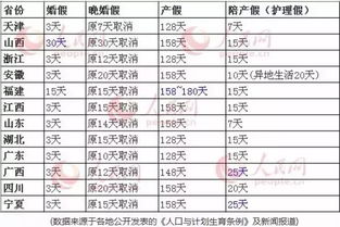 北京人口变迁，解读新修订的计划生育条例