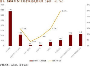 房地产营改增，税收政策变革对行业的影响及应对策略