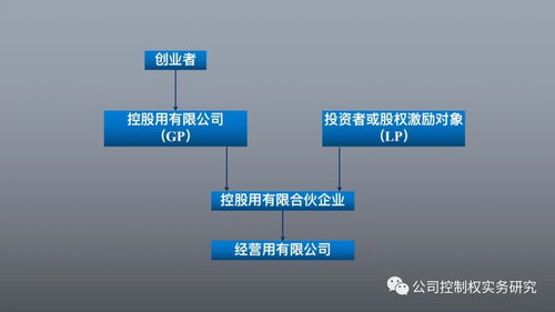 控股，企业控制权的钥匙
