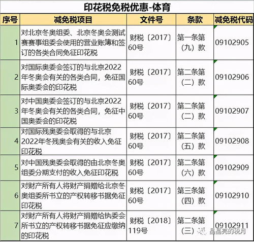 劳务费税率表，你的收入小助手