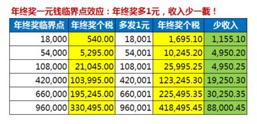 2023年个人所得税计算全解析，税率、专项扣除与避税策略