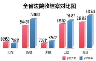 法律服务中心收费标准，透明、合理、高效