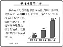 中小企业划型标准规定，解读与影响分析