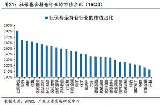 未来养老新趋势，深度解析新的养老保险政策及其影响