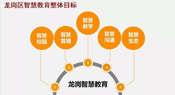 打造未来教育新生态，智慧校园商业计划书深度解析