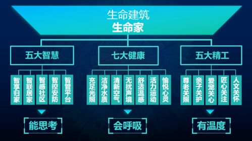 打造未来生活，智慧社区商业计划书的蓝图