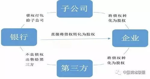 深入了解债转股流程，如何将债务转化为股权