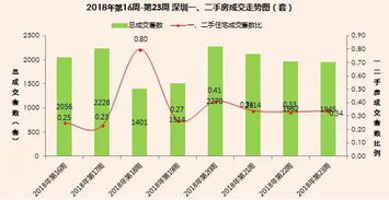 深入理解房地产估价规范，提升评估准确性与透明度