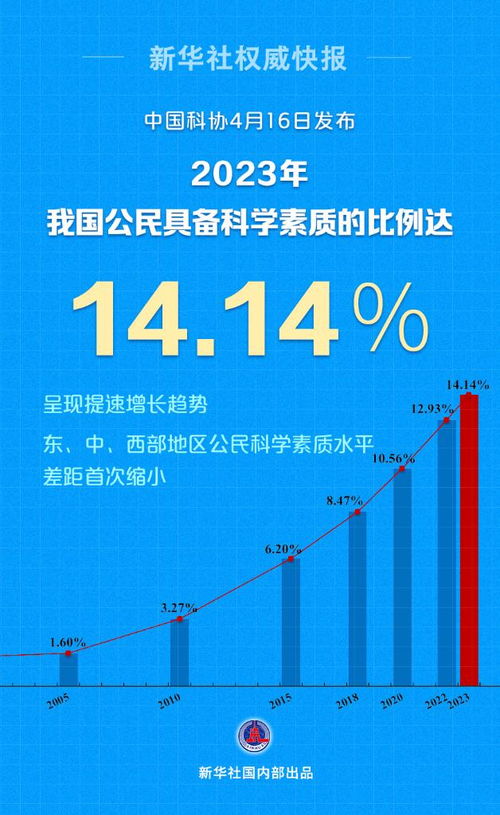 探索国家根基，了解我国的国体