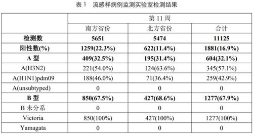 手术并发症，了解风险，预防与应对策略