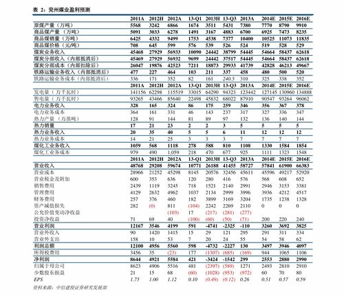 解密总资产报酬率，企业盈利能力的金钥匙