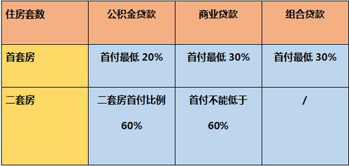 二手房贷款年限，影响因素、政策解读及策略规划