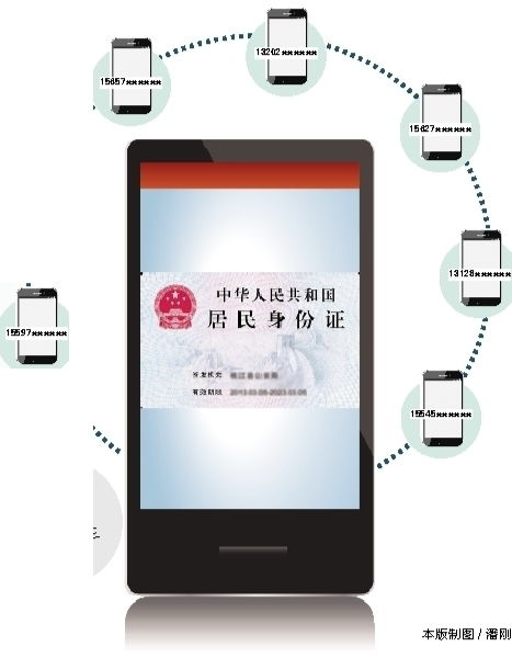 数字身份的钥匙，揭秘可实名认证的身份证号码