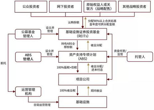 上市公司关联交易，理解、风险与合规策略