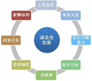 职工福利费，企业关怀与员工满意度的桥梁