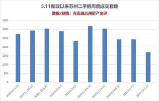 二手房市场新风向，最新政策解读与市场影响分析