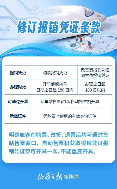 全面解读，火车票改签新规定及其对旅客出行的影响