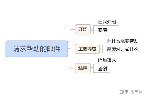 商务沟通的艺术，如何撰写一封专业而有效的联络函