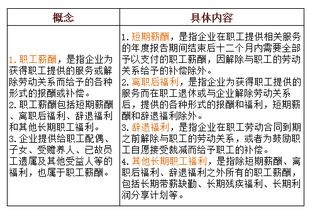 关怀员工，从应付福利费开始