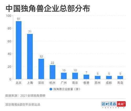深圳工商行政管理局，企业成长的守护者
