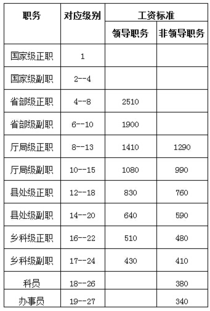 2017年退休工资新政策，全面解读与实用指南