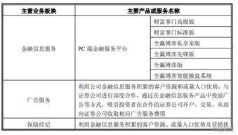 投资公司的指南针，理解投资公司章程的重要性