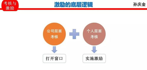 工业用地控制指标，平衡发展与保护的精细化管理